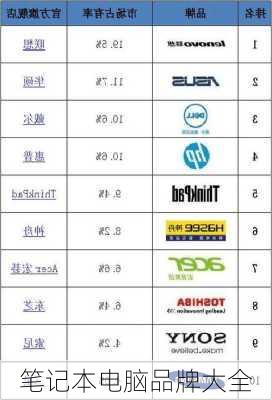 笔记本电脑品牌大全-第2张图片-模头数码科技网