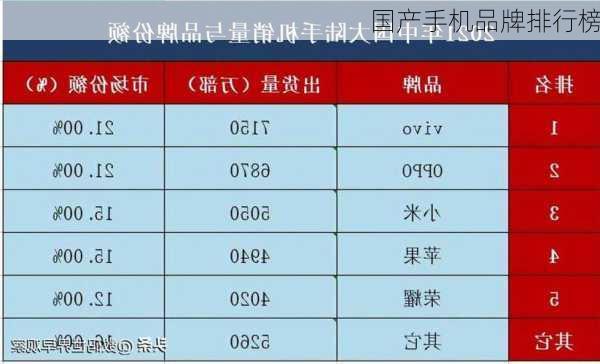 国产手机品牌排行榜-第3张图片-模头数码科技网