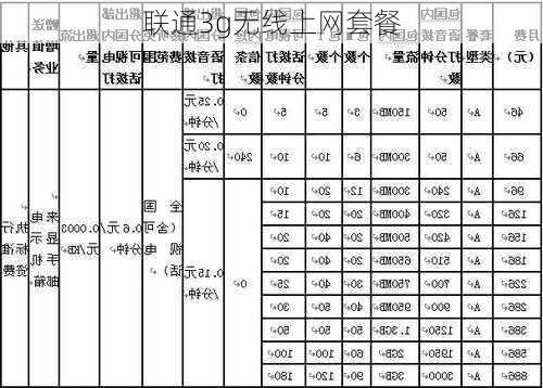 联通3g无线上网套餐-第2张图片-模头数码科技网