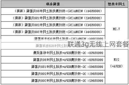 联通3g无线上网套餐