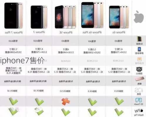 iphone7售价-第2张图片-模头数码科技网