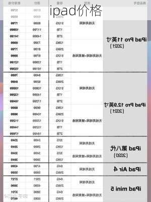 ipad价格-第2张图片-模头数码科技网