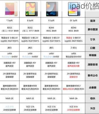 ipad价格-第3张图片-模头数码科技网