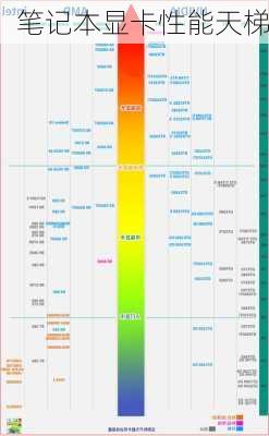 笔记本显卡性能天梯-第3张图片-模头数码科技网
