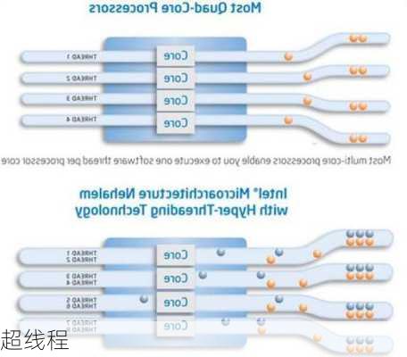 超线程