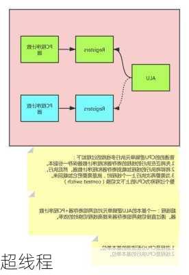 超线程-第3张图片-模头数码科技网