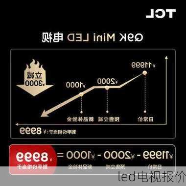 led电视报价-第3张图片-模头数码科技网