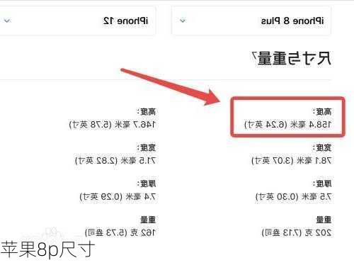 苹果8p尺寸