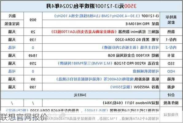 联想官网报价-第2张图片-模头数码科技网