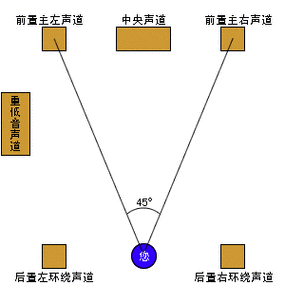 5.1声道-第1张图片-模头数码科技网