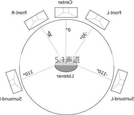 5.1声道-第3张图片-模头数码科技网