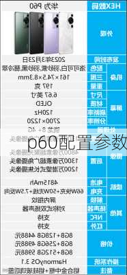 p60配置参数-第2张图片-模头数码科技网