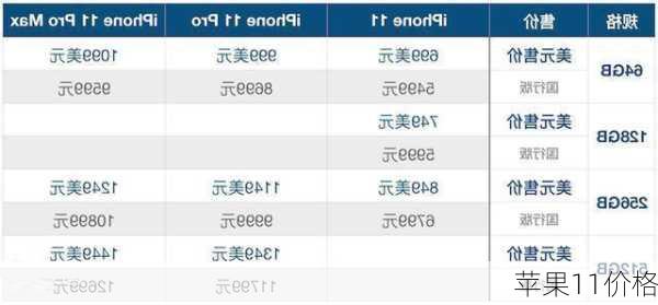 苹果11价格-第3张图片-模头数码科技网