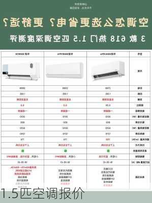 1.5匹空调报价-第2张图片-模头数码科技网