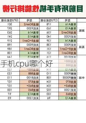 手机cpu哪个好-第2张图片-模头数码科技网