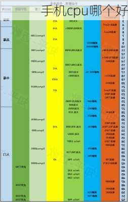 手机cpu哪个好-第3张图片-模头数码科技网
