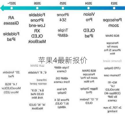 苹果4最新报价-第3张图片-模头数码科技网