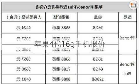 苹果4代16g手机报价-第3张图片-模头数码科技网