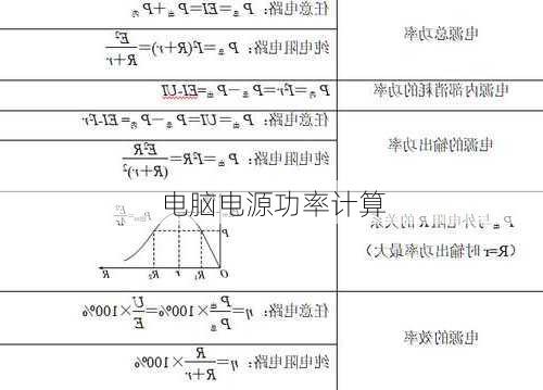 电脑电源功率计算-第3张图片-模头数码科技网