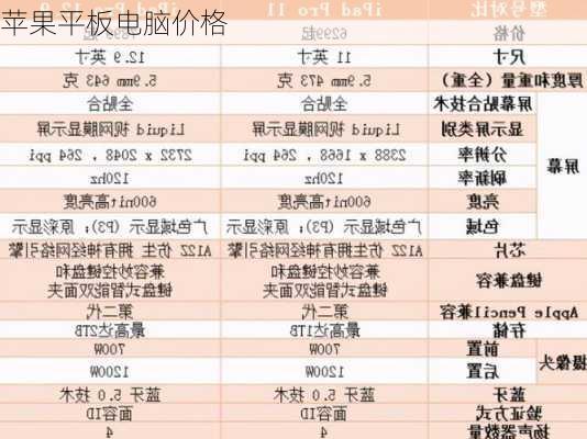 苹果平板电脑价格-第1张图片-模头数码科技网