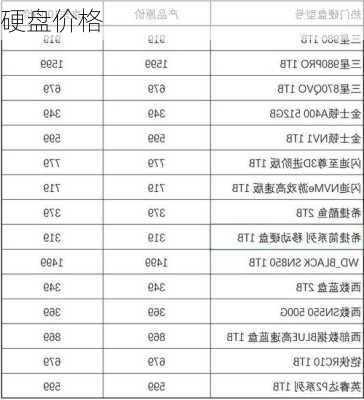 硬盘价格-第1张图片-模头数码科技网