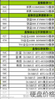 硬盘价格-第3张图片-模头数码科技网