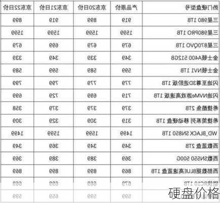 硬盘价格-第2张图片-模头数码科技网