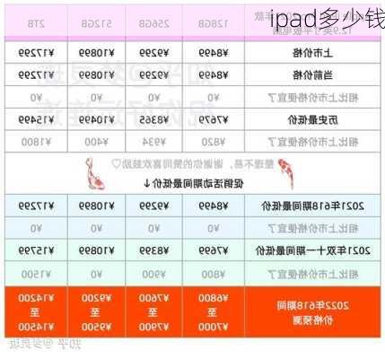 ipad多少钱-第2张图片-模头数码科技网