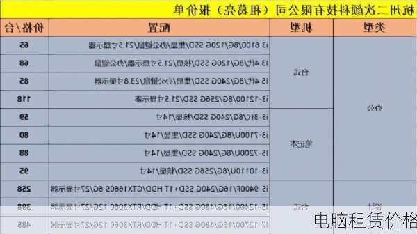 电脑租赁价格-第1张图片-模头数码科技网