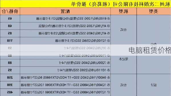 电脑租赁价格-第2张图片-模头数码科技网