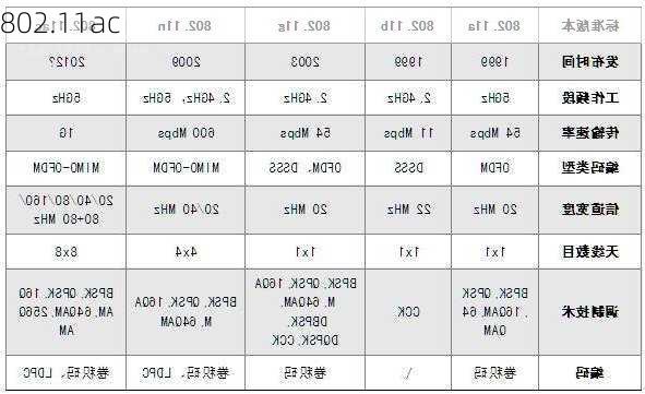 802.11ac