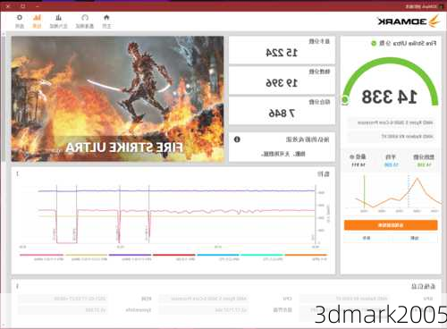 3dmark2005-第1张图片-模头数码科技网