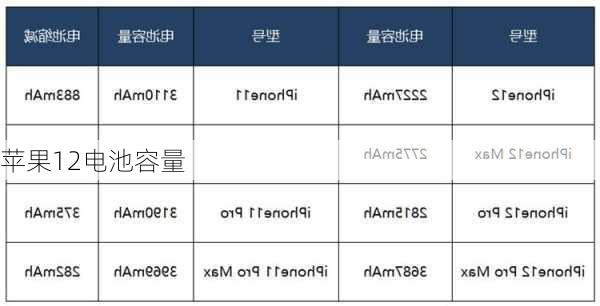 苹果12电池容量-第1张图片-模头数码科技网