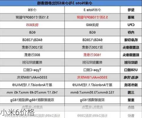 小米6价格-第2张图片-模头数码科技网