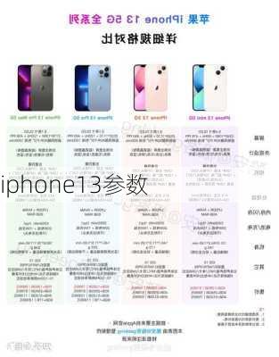 iphone13参数