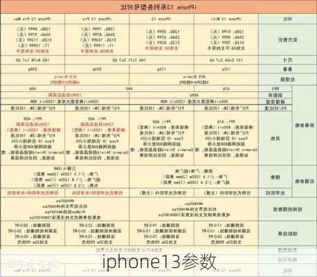 iphone13参数-第2张图片-模头数码科技网