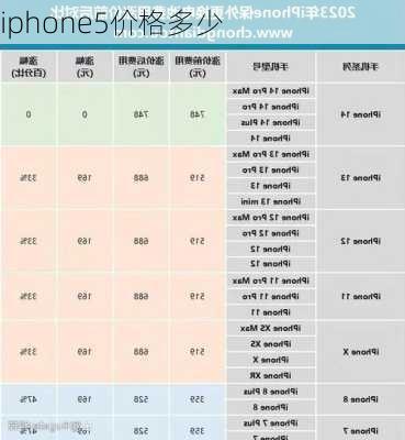 iphone5价格多少-第1张图片-模头数码科技网