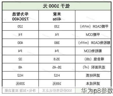 华为p8参数-第1张图片-模头数码科技网