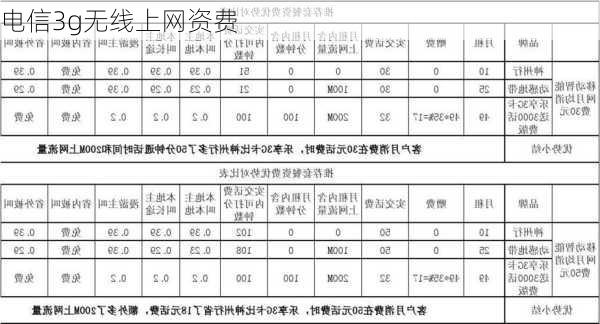 电信3g无线上网资费-第2张图片-模头数码科技网