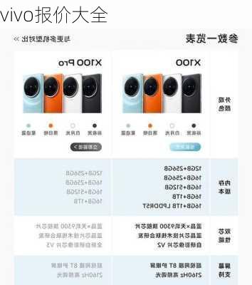 vivo报价大全-第2张图片-模头数码科技网