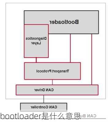 bootloader是什么意思-第2张图片-模头数码科技网