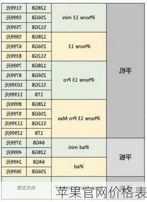 苹果官网价格表