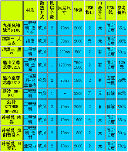 笔记本散热器价格-第2张图片-模头数码科技网