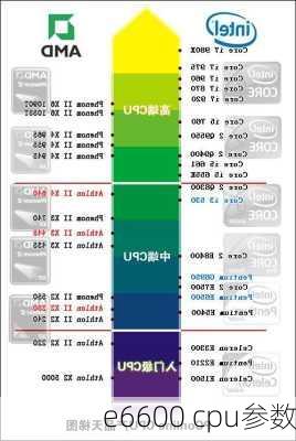 e6600 cpu参数-第2张图片-模头数码科技网