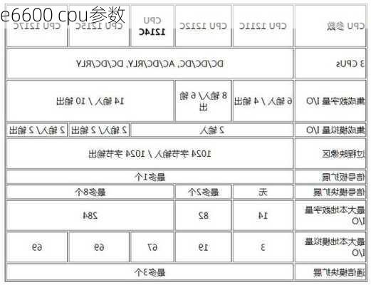 e6600 cpu参数-第1张图片-模头数码科技网