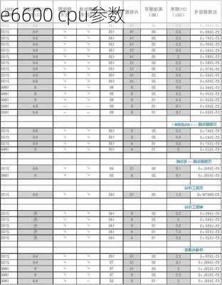 e6600 cpu参数-第3张图片-模头数码科技网