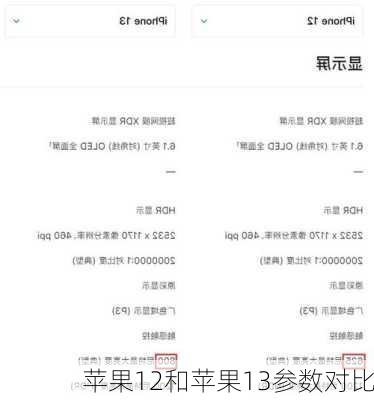 苹果12和苹果13参数对比-第3张图片-模头数码科技网
