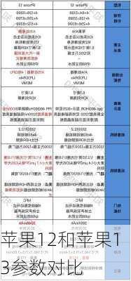 苹果12和苹果13参数对比-第1张图片-模头数码科技网