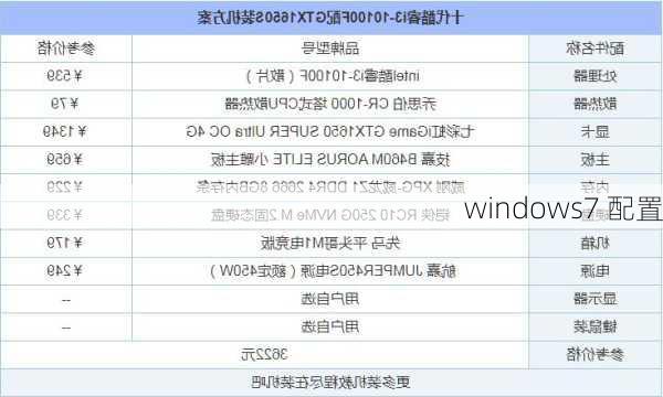 windows7 配置-第2张图片-模头数码科技网