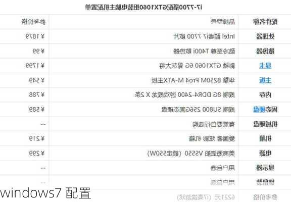 windows7 配置-第1张图片-模头数码科技网